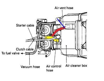 Carburator Assembly - www.xf650.de